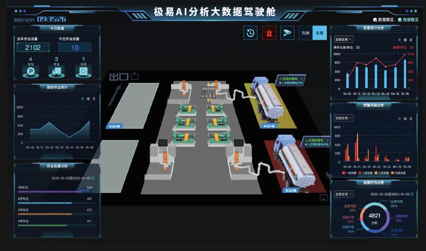<b>人工智能+，賦能工業(yè)智能化</b>