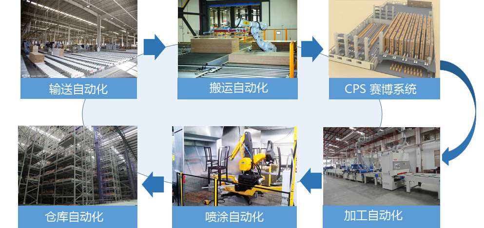 家具行業(yè)客戶(hù)化定制平臺