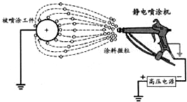 噴涂機器人