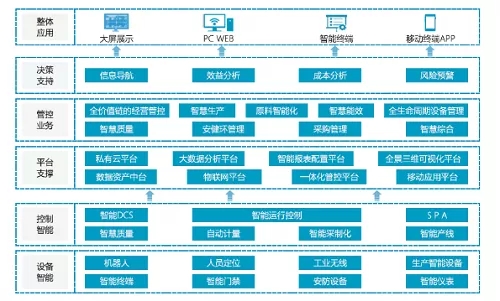 噴涂機器人